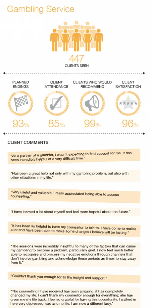 3ara-impact-report-2018-19-Gambling-Service-508x1030-1
