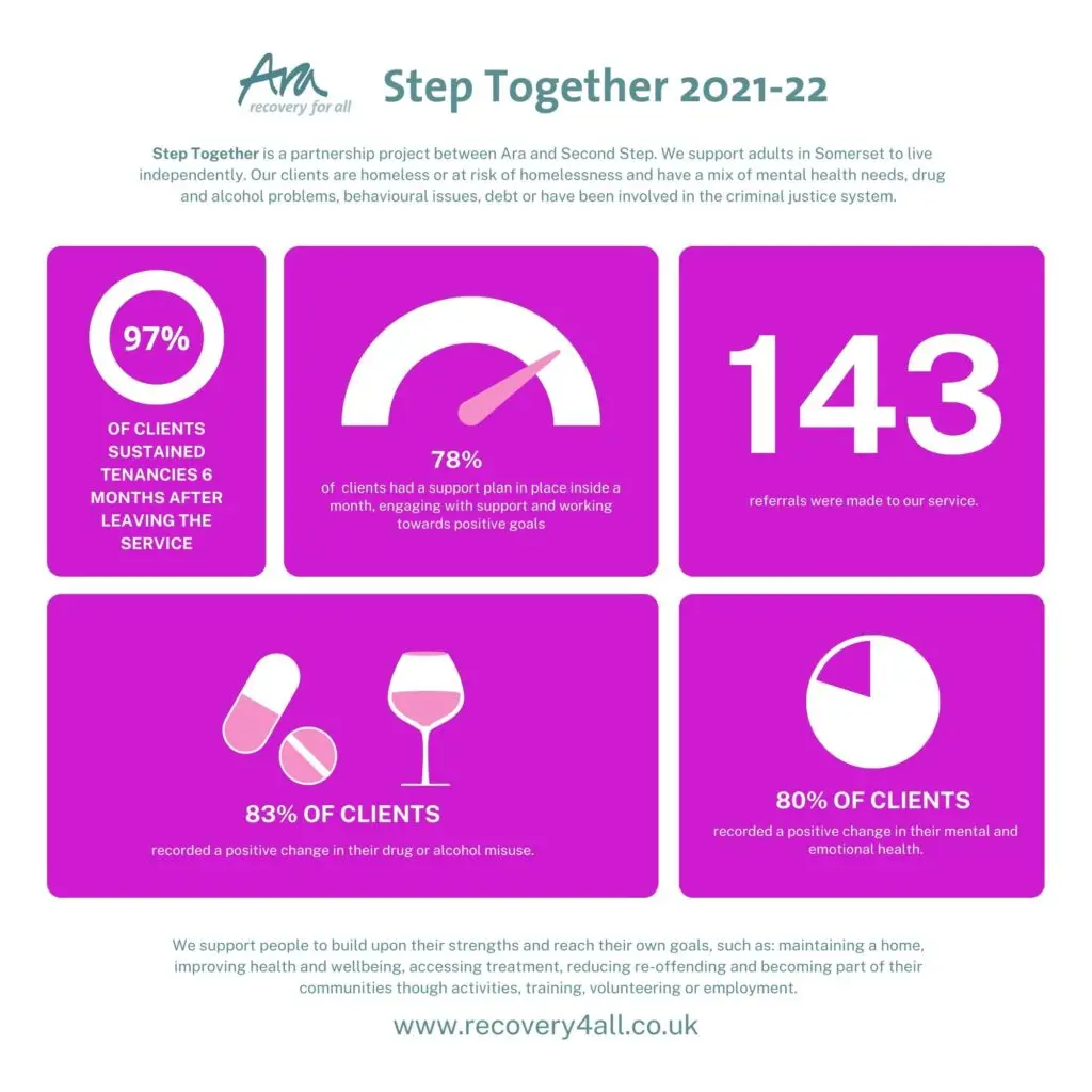 Step-Together-2022