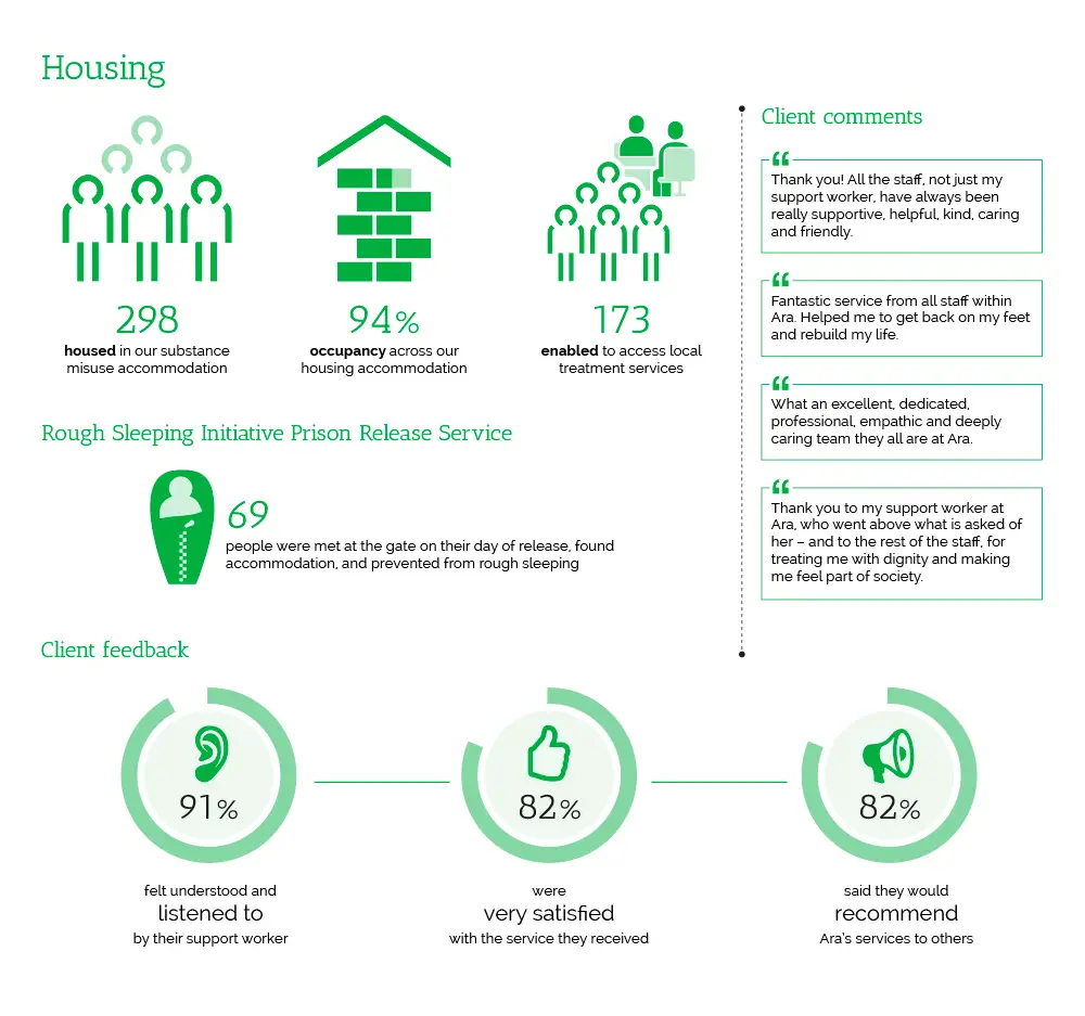 ara impact report 2019-20 copy copy copy